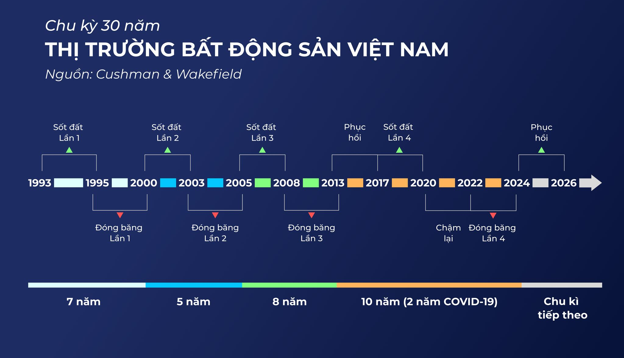 Vành Đai 3 TP.HCM và cơ hội đầu tư bất động sản